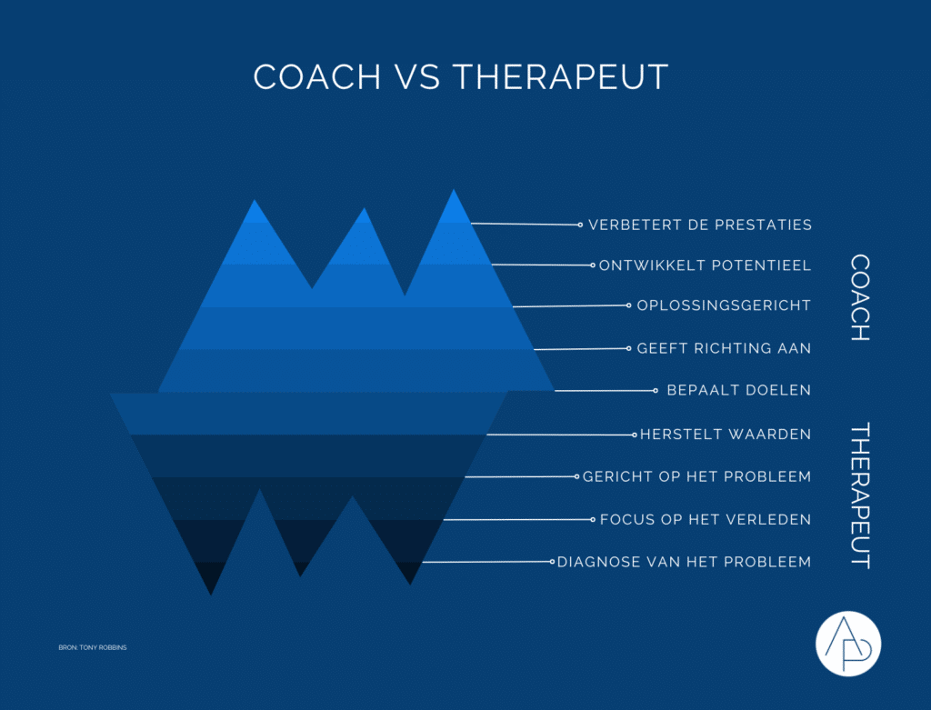 Verschil tussen life coach en therapeut