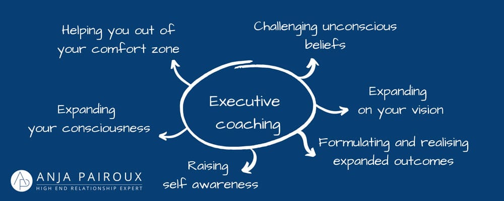 Wat is Executive Coaching | Anja Pairoux | Relationship Expert