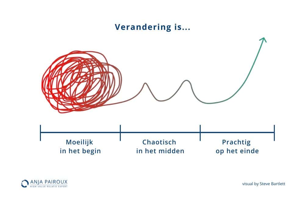 Eenvoud als Daad van Leiderschap | Anja Pairoux | Relatie Expert